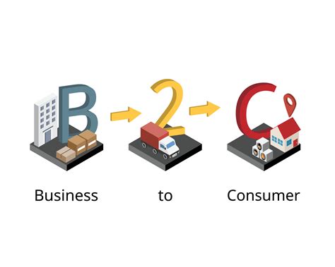 Business To Consumer Ou B2c é Um Modelo De Vendas Em Que Produtos E