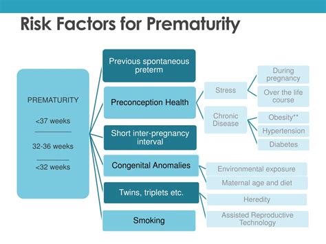 PPT WHAT YOU DO TO PREVENT PRETERM BIRTH IN CLEVELAND AND CUYAHOGA