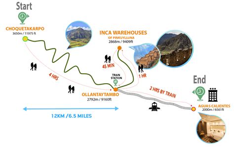 Inca Quarry Trail to Machu Picchu 4D 3N IncaGo Expeditions Perú