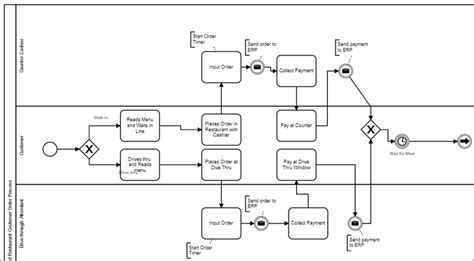 4 Process Innovation Business Libretexts