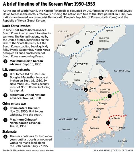 south korea timeline major events Occupation 1948 declares