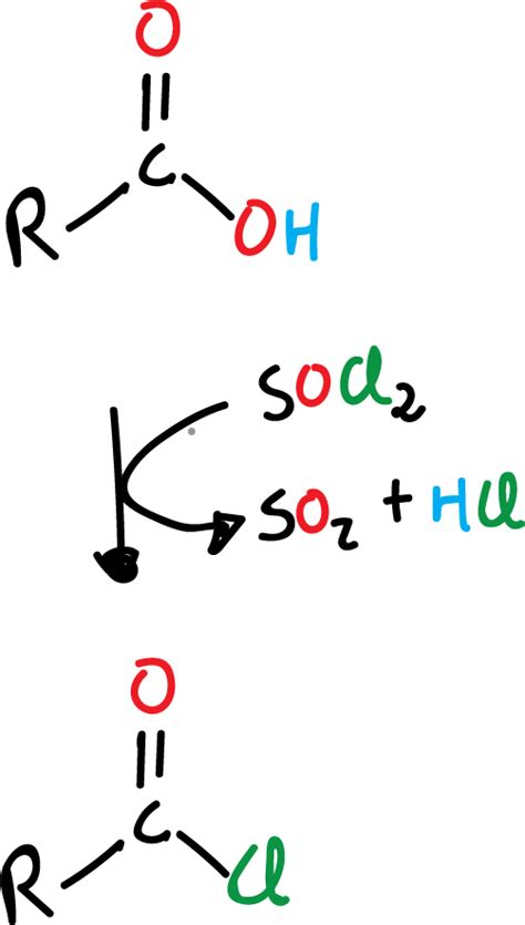 Reactions Of Carboxylic Acids And Derivatives Chemistry Online