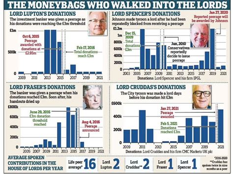 Uk Political Party Funding As Politics Teaching Resources