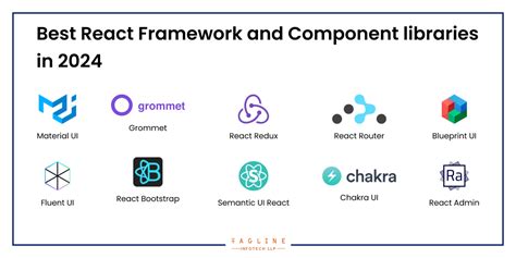 Best React Ui Framework And Component Libraries In