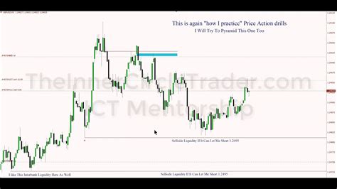 Ict Mentorship Learn How To Read Forex Price Action Youtube