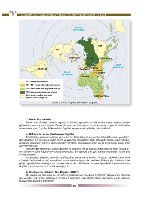 Uluslararası İlişkiler SEC ULUSLARARASI İLİŞKİLERDE AKTÖRLER VE