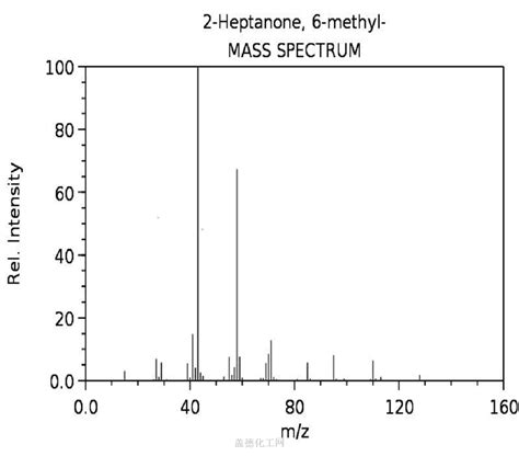 Methyl Heptanone Wiki