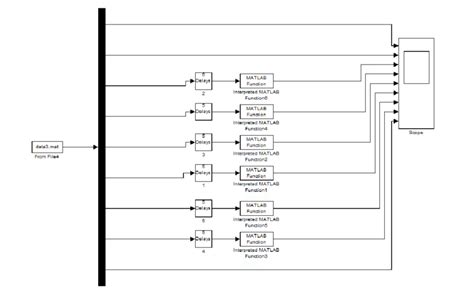 block diagram displaying  recorded data  scientific