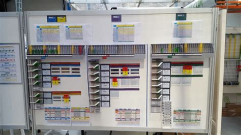 How To Measure And Apply LEAN Methods In The Workshop COUK