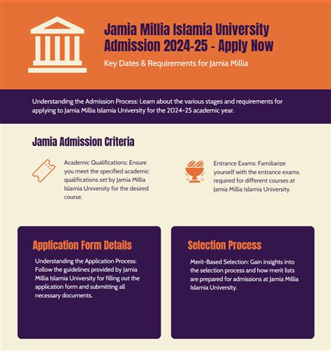 Jamia Millia Islamia Admission 2024 25 Last Date Fee Structure