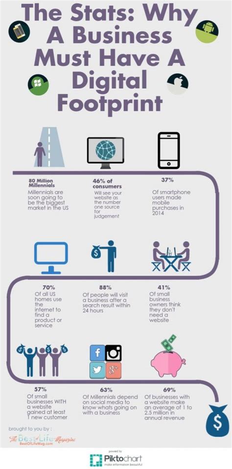 Why Knowing Your Digital Footprint Is Important For Your Business Be