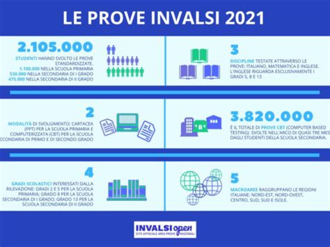 INVALSI 2021 Prove INVALSI 2001 2023