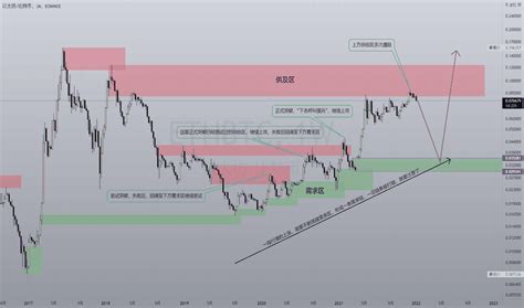 Eth Btc Tradingview