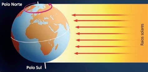 Movimentos Da Terra Rotação Translação Consequências Cola Da Web