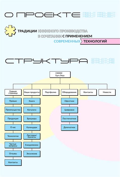 Типография Буки Веди on Behance