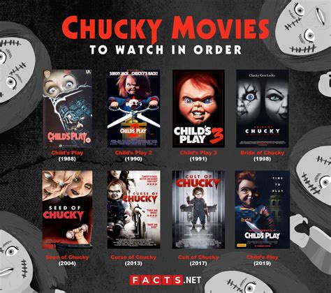 chucky's face 1