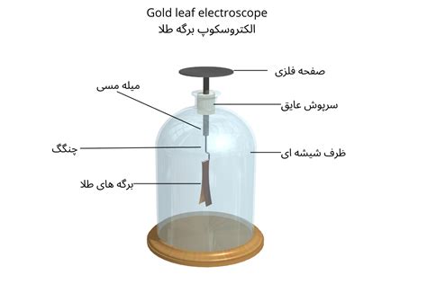 Gold leaf electroscope – ا فرن آموزش برای همه-Afrane Education For All