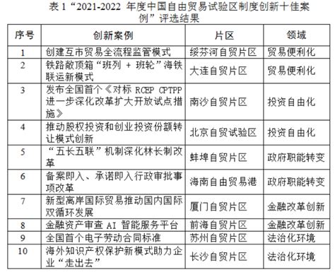 中山大学发布《中国自由贸易试验区发展蓝皮书（2021 2022）》腾讯新闻