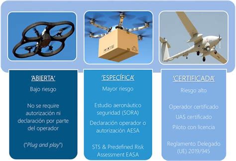 Volar un dron en Europa normativa básica y TODO lo que tienes saber