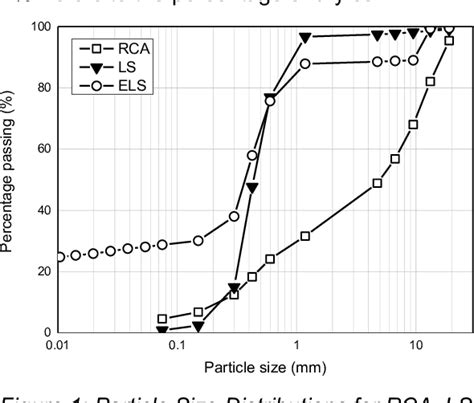 Figure 1 From Improving Rammed Earth Walls Sustainability Through Life Cycle Assessment Lca