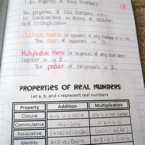 Properties Of Real Numbers Chart