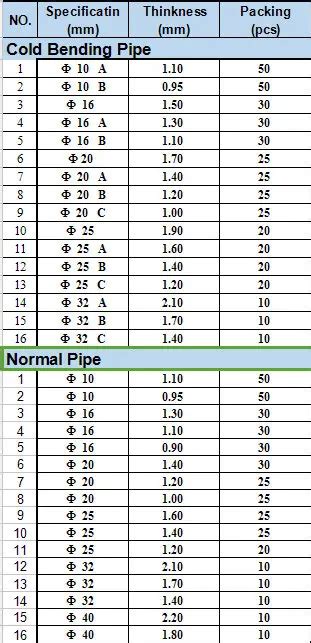 Philippine Pvc Pipe Sizes - Printable Templates Free