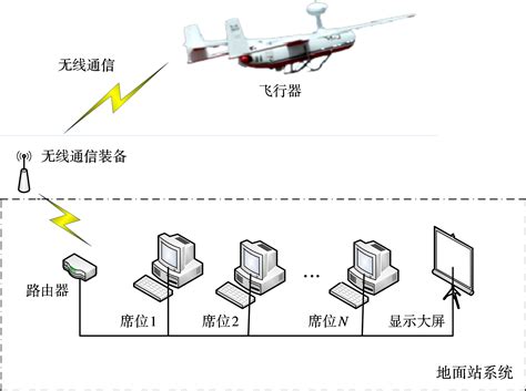 基于qt的无人机地面站软件系统的设计