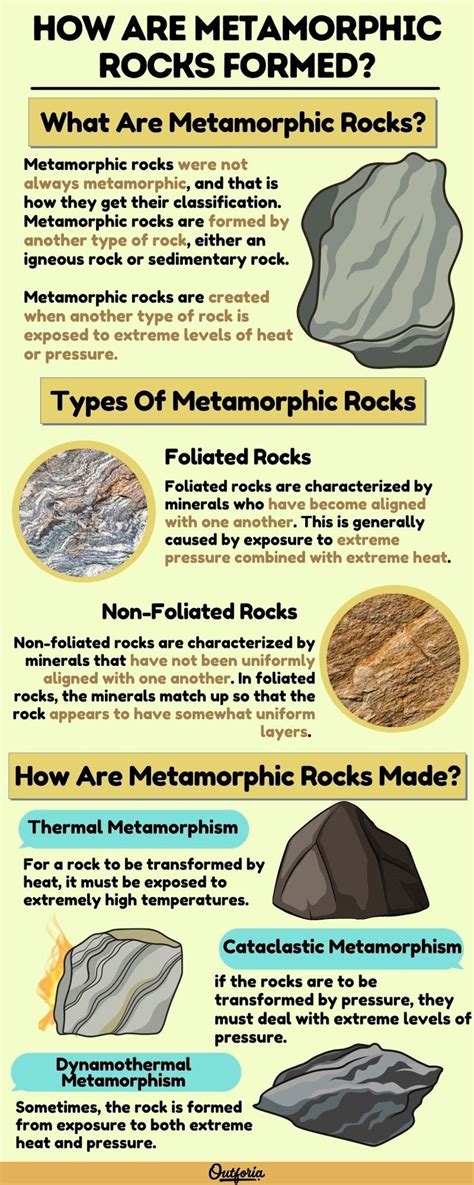 How Are Metamorphic Rocks Formed Full Explanation Metamorphic Rocks Metamorphic Rock Types