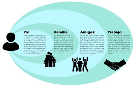 Diagrama De Sistemas Relaci N Del Individuo Con El Entorno By Luis