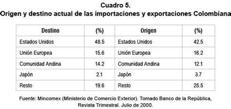 Exportaciones Colombianas De Nuevo El Motor Jalonador De La Economía