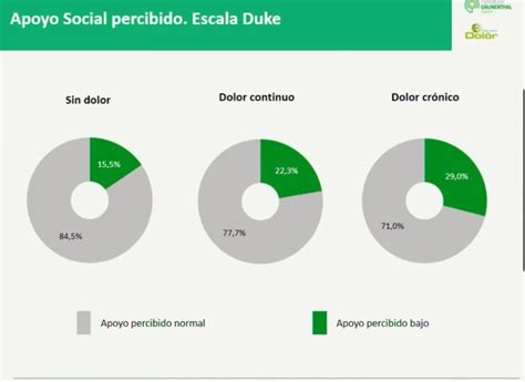 El Apoyo Mutuo Entre Iguales Ante El Dolor Cr Nico El Dolor S