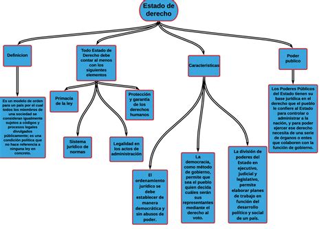 Derecho Mapa Conceptual Images The Best Porn Website