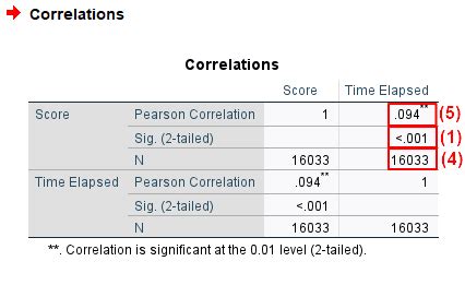 Report Pearson Correlation Coefficient From SPSS In APA Style EZ SPSS