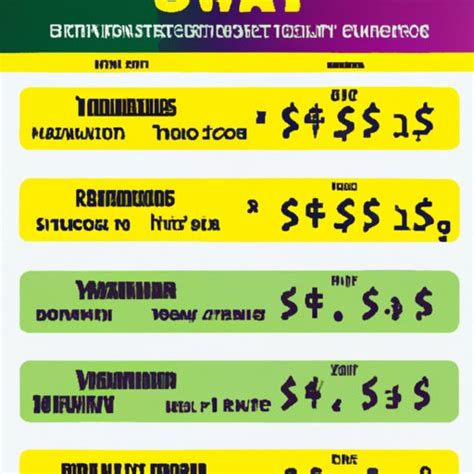 How Much Does A Subway Footlong Cost A Comprehensive Guide The