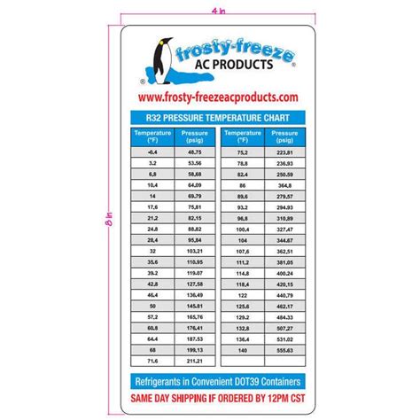 R32 Refrigerant Gas Temperature Pressure Chart 0 To 140f Relationship