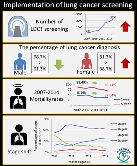 Strategies For Early Detection Of Lung Cancer Healthcare Articles