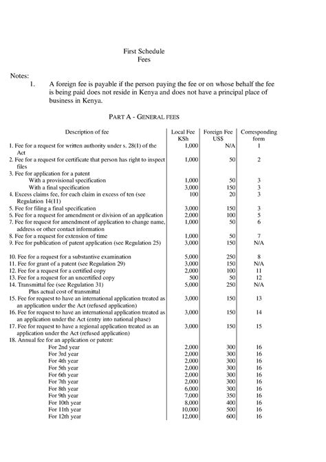 Patent FEES - First Schedule Fees Notes: 1. A foreign fee is payable if