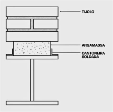 Arquitetura A O Alguns Detalhes De Intera O Acabamento E Estrutura