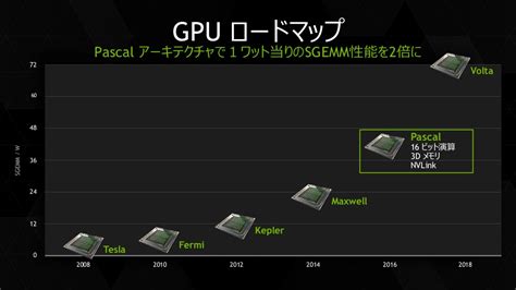 Nvidia Pascal Gpu Will Be Manufactured On Tsmc Nm Ff Node Flagship