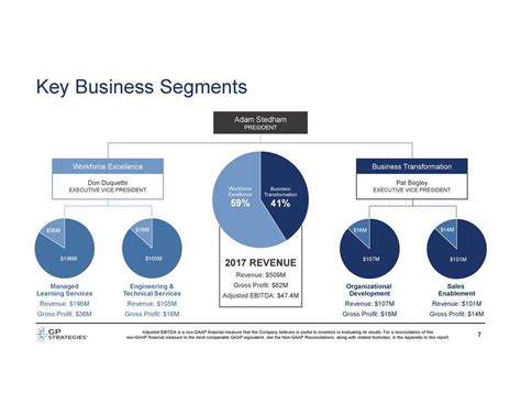 gp strategies gpx investor  slideshow nysegpx