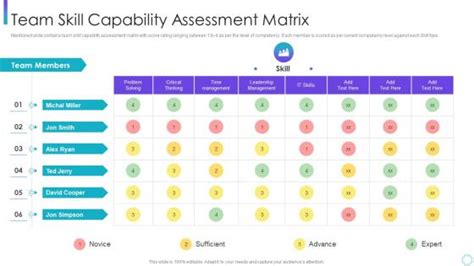 Capability Matrix Powerpoint Template Slide Team