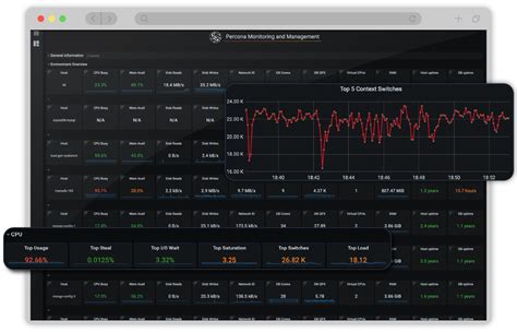 Percona Monitoring And Management