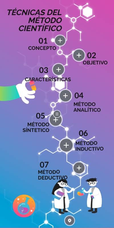 R3 Técnicas Del Método Científico