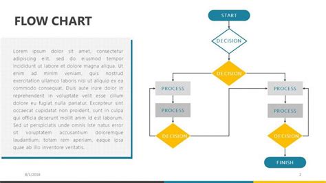 Flow Chart | Free Google Slides Template