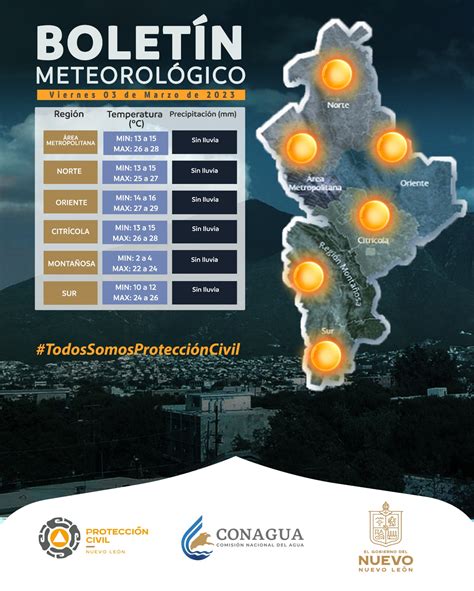 Clima en Monterrey pronóstico del tiempo viernes 3 marzo 2023