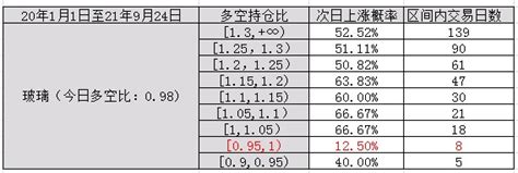 【持仓分析】中信期货席位玻璃净空进一步增持 短线调仓胜率高达9231！