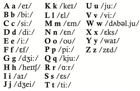 Pronunciacion En Ingles Los 44 Sonidos En Ingles A86