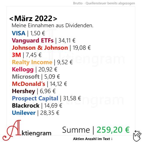 Aktiengram De Aktien Dividenden B Rse Und Pers Nliche Finanzen