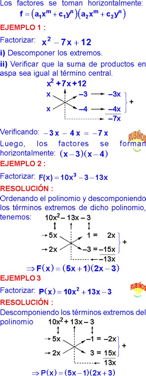 Factorizaci N De Polinomios Ejemplos De Todos Los Casos Pdf