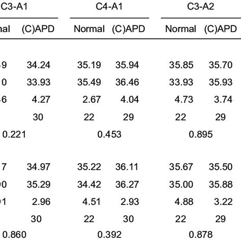 Comparison Of Middle Latency Response Before And After Auditory